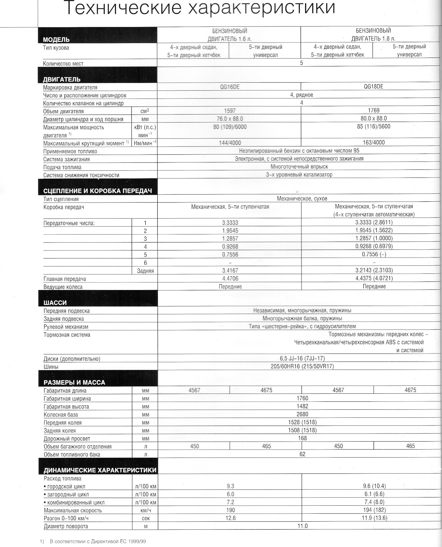 Ниссан ад 11 кузов технические характеристики. Бульдозеры 109 марки, характеристики и производительность маш/времени. Nissan almera classic 2007 габариты. Анализ автомобиля. Технические характеристики автомобилей ниссан.
