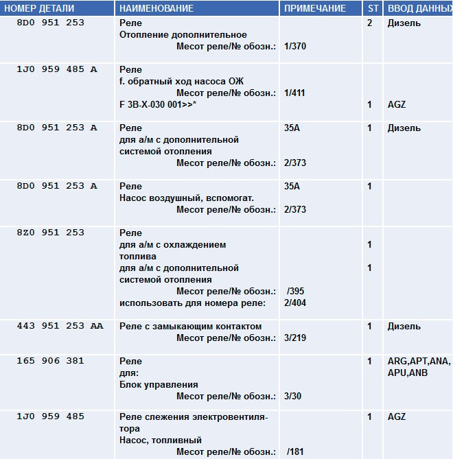 не работают поворотники, омыватели стёкол, стеклоочистители, печка audi a4 b5 - 