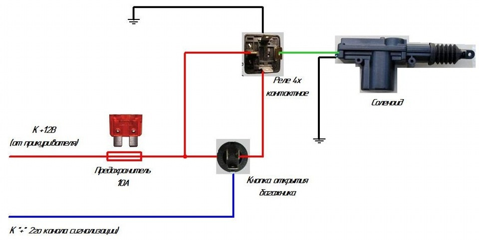 Подключение кнопки открывания багажника ваз 2110 Электропривод крышки багажника - Lada 210740, 1,6 л, 2009 года электроника DRIVE
