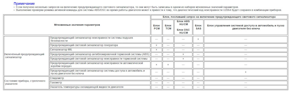 Фото в бортжурнале Mazda 3 (1G)