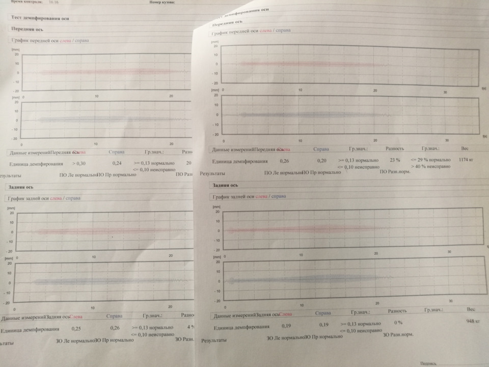 Сравнение состояния подвески нового и старого автомобиля — Chrysler ...