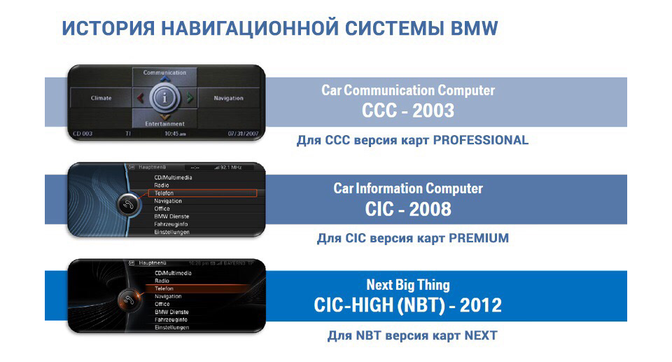 Bmw как отличить cic от nbt