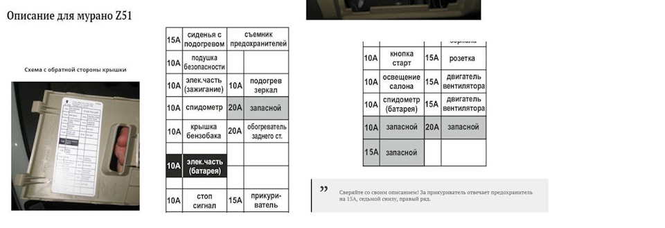 Ниссан мурано z51 схема предохранителей