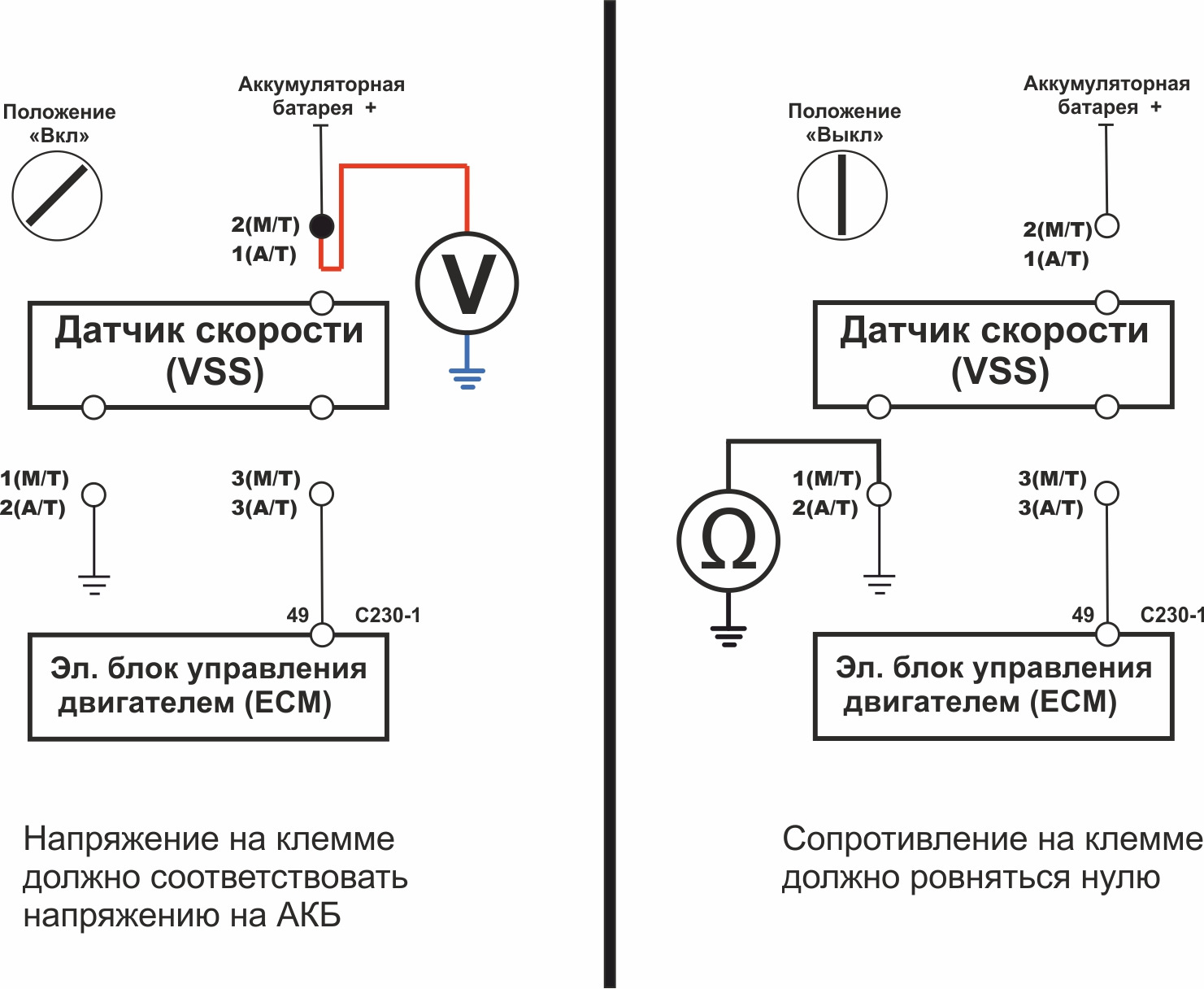 Подключение датчика оборотов Датчик скорости (VSS) - Hyundai Tucson (JM), 2,7 л, 2007 года своими руками DRIV