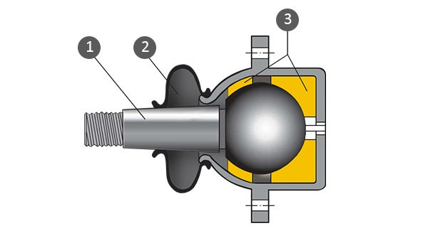 Что такое шаровая опора и как за ней ухаживать — Torque на DRIVE2