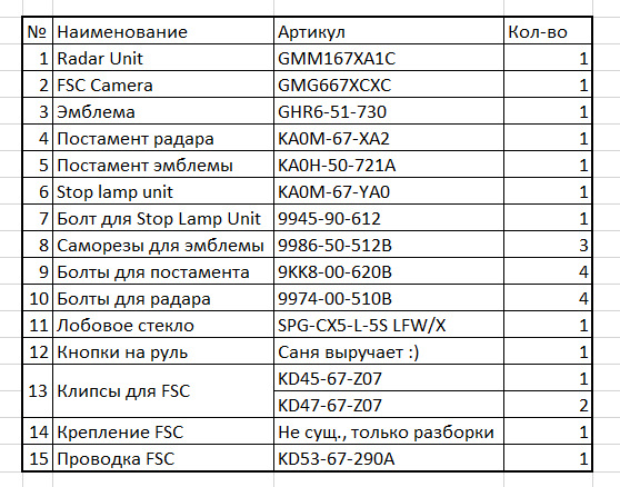 Возраст согласия в мире. Камера FSC Мазда. Камера FSC Mazda cx5. Запчасти для Мазда СХ 5 2018 оригинал. Размеры камера kd45 Mazda.