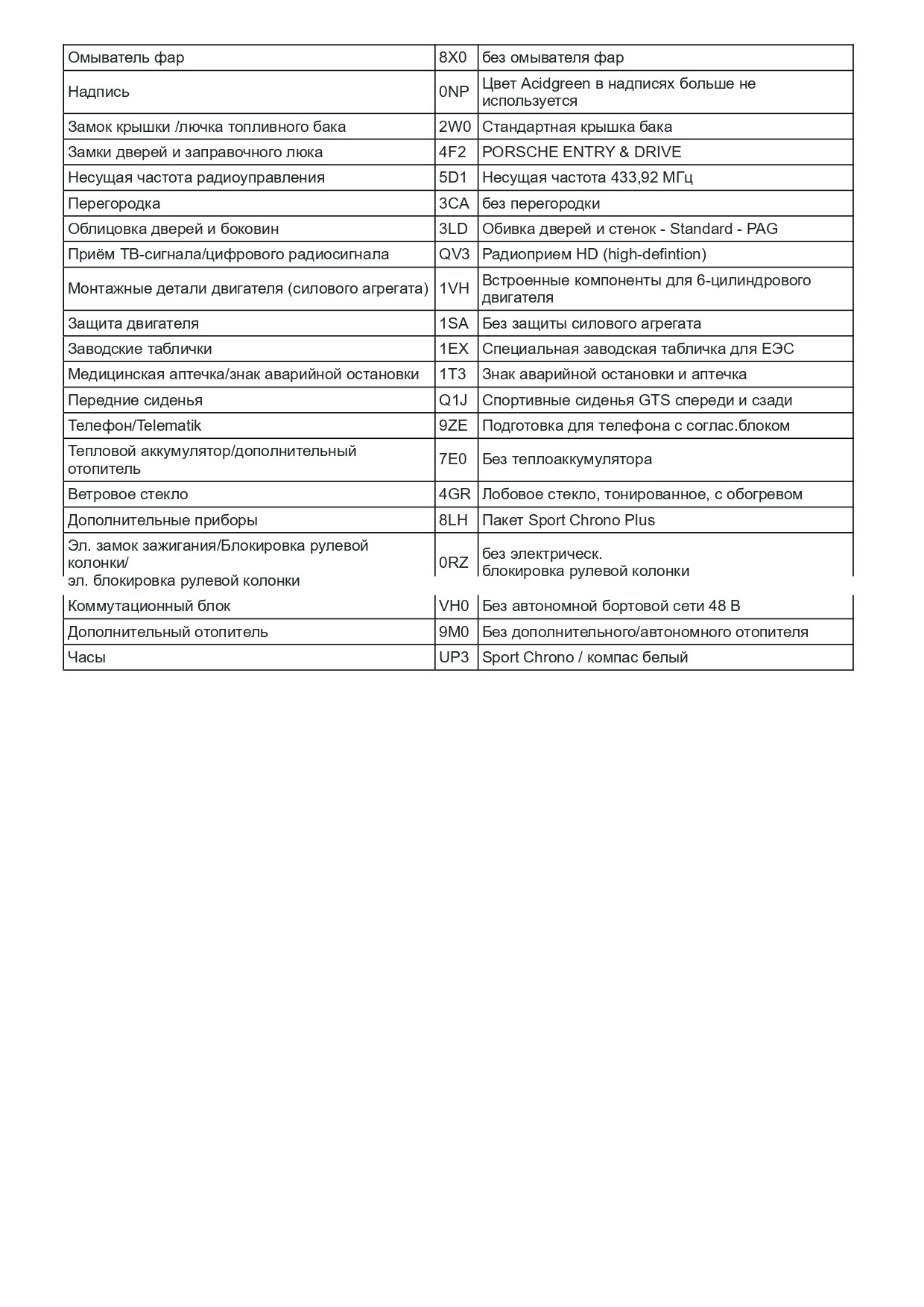 Расшифровка комплектации Porsche по ВИН. Расшифровка VIN Porsche — VIN ...