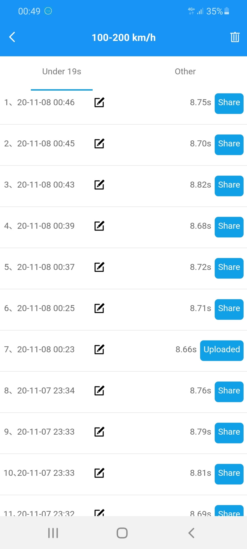 Заявка на самый быстрый мотор bwa+k04 — DRIVE2
