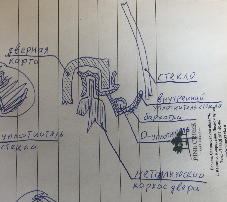 Часть 3. Решение проблемы со свистом ветра в уголке двери поло седан. —  Volkswagen Polo Sedan, 1,6 л, 2019 года | своими руками | DRIVE2