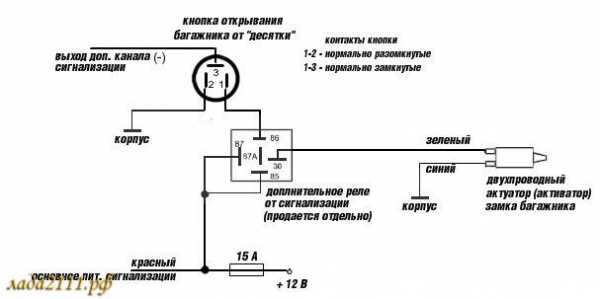 Комплект блокировки замка багажника