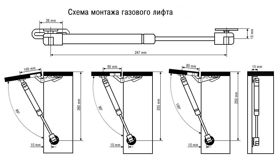 Как поставить доводчик на комод