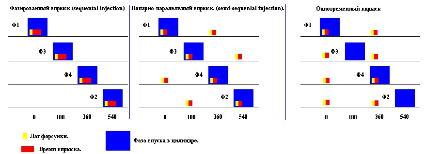 до какого значения оборота двигателя работает основной впрыск форсунка. Смотреть фото до какого значения оборота двигателя работает основной впрыск форсунка. Смотреть картинку до какого значения оборота двигателя работает основной впрыск форсунка. Картинка про до какого значения оборота двигателя работает основной впрыск форсунка. Фото до какого значения оборота двигателя работает основной впрыск форсунка