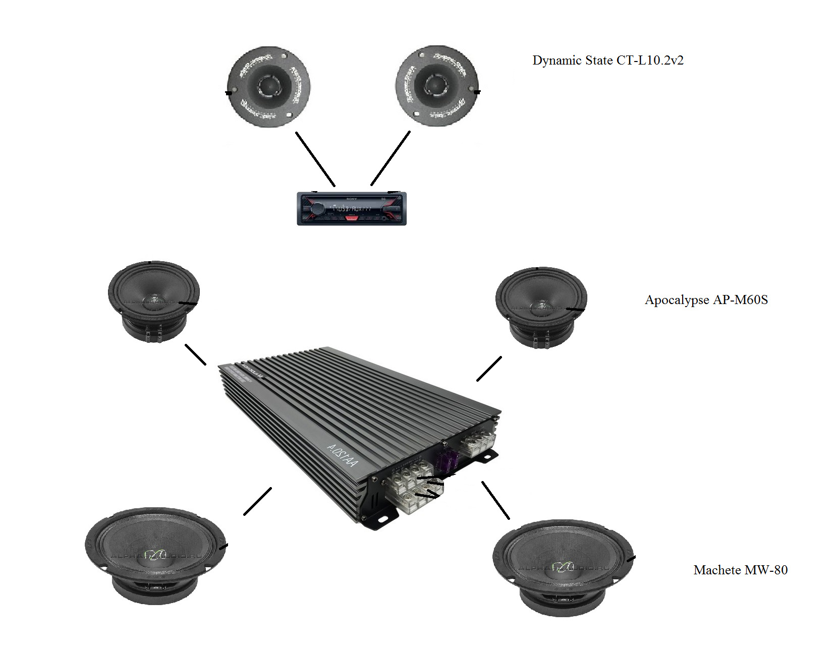 Пример колонки. Аудиосистема без сабвуфера в авто. Построение Автозвука. Четырехполосные системы автозвук. 3 Полосная акустика в авто подключение.