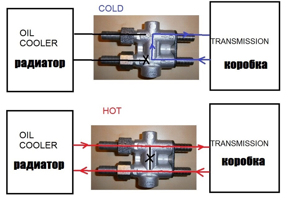 Схема подключения радиатора акпп