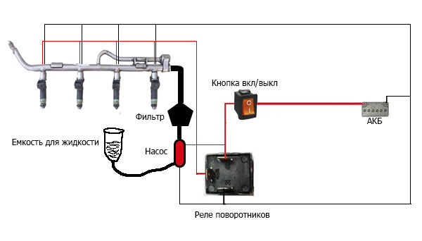 Схема подключения форсунок