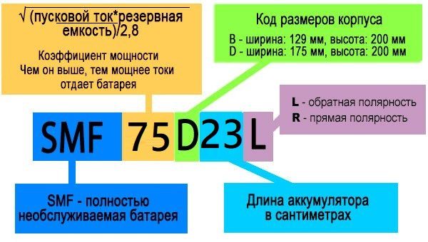 Маркировка автомобильных аккумуляторов