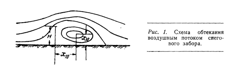 Сугроб ветроотбойник — разбираюсь с теорией — DRIVE2