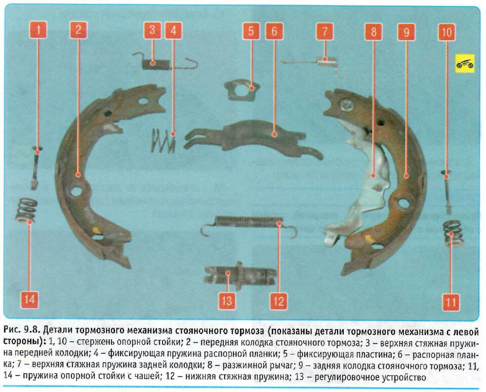 Задние колодки киа спектра схема