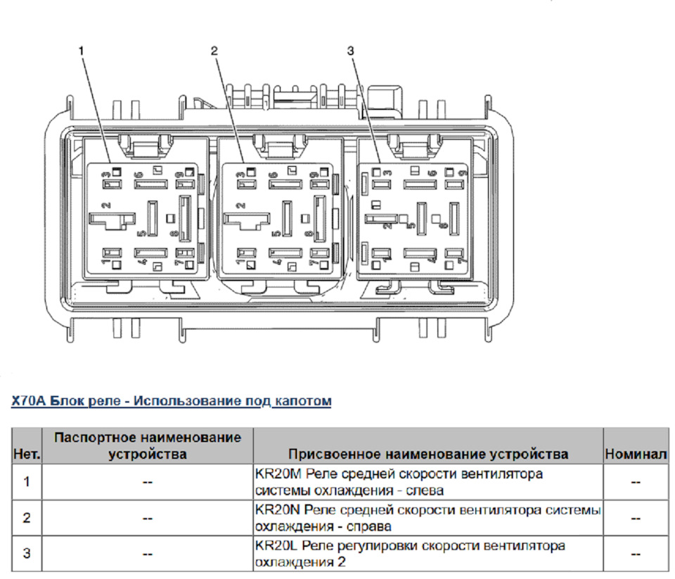 Схема предохранителей круз