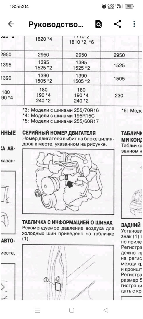 Информация о VIN NISSAN