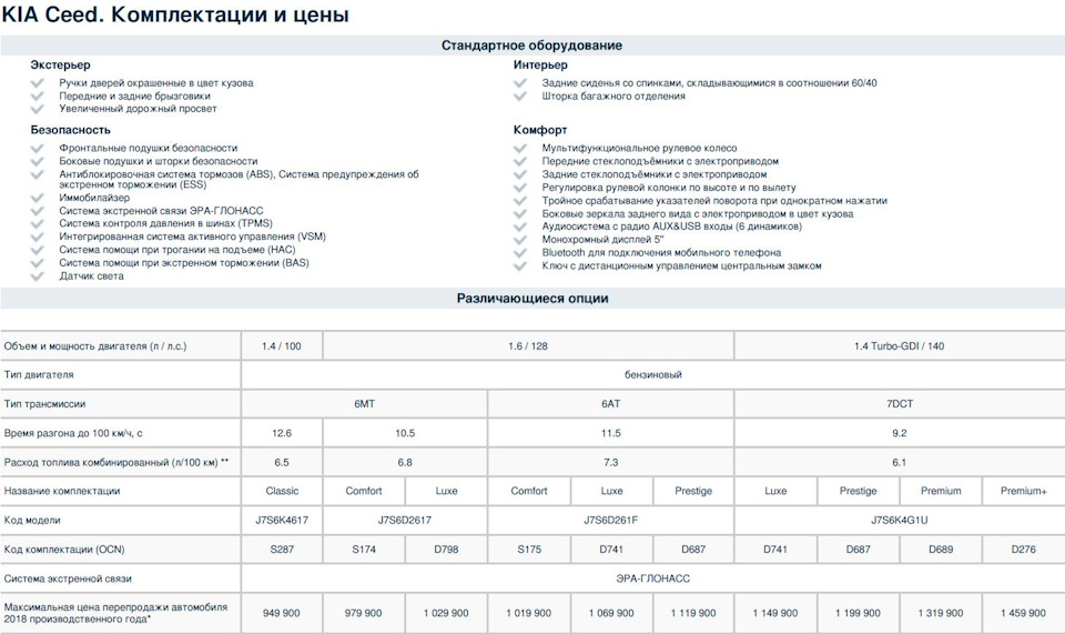 Сколько стоит комплектация проекта