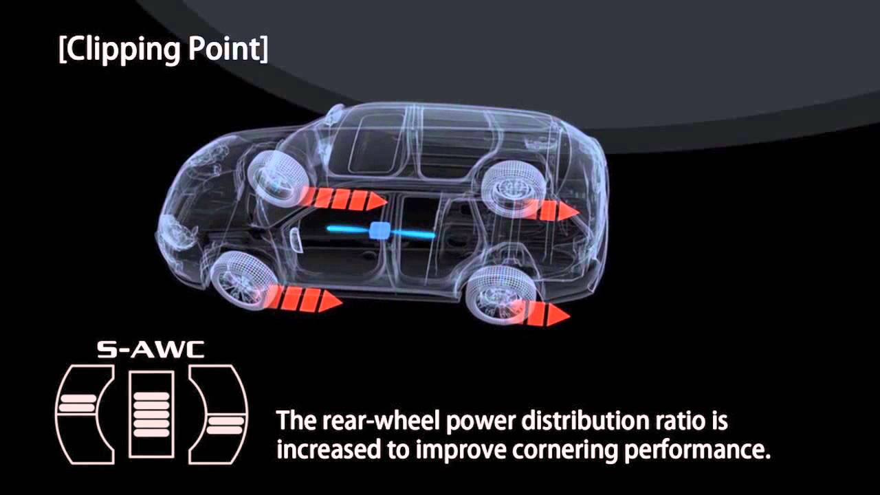 Митсубиси аутлендер полный привод как работает