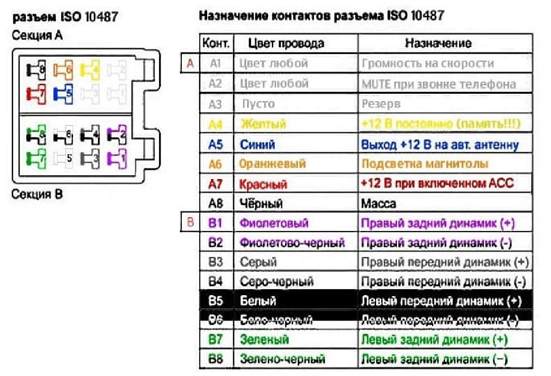 Какой провод на магнитоле. Распиновка разъём для подключения автомагнитолы. Схема подключения магнитолы Pioneer 2 Дин. Пионер магнитола провода подключения проводов схема. Схема проводов магнитолы Daewoo Nexia.