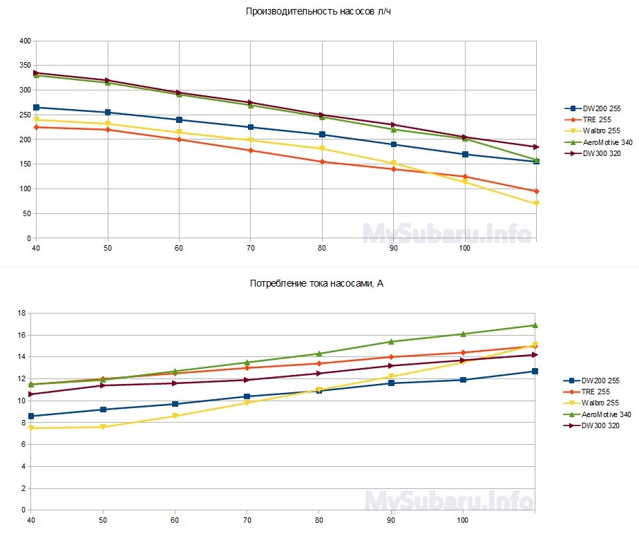 Фото в бортжурнале Mitsubishi Legnum VR-4. Запчасти на фото: Warrior DW-300