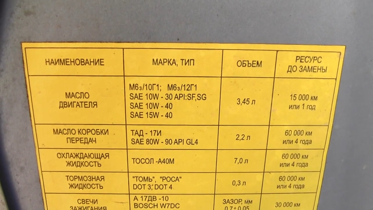 Замена масла в коробке передач (ЗАЗ, Таврия, Славута) — ЗАЗ 1103, 1,2 л ...