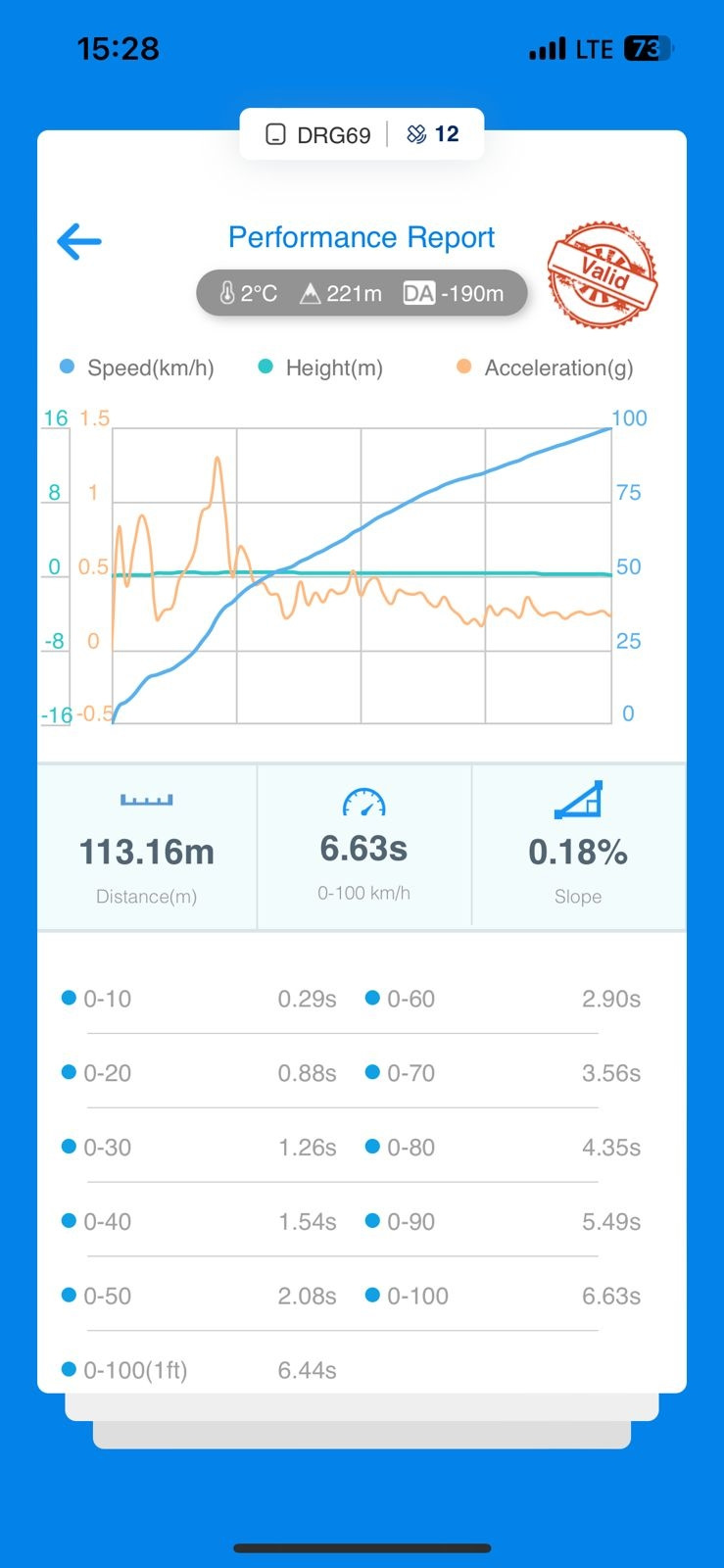 . — Audi A4 (B7). Запчасти на фото: A221M