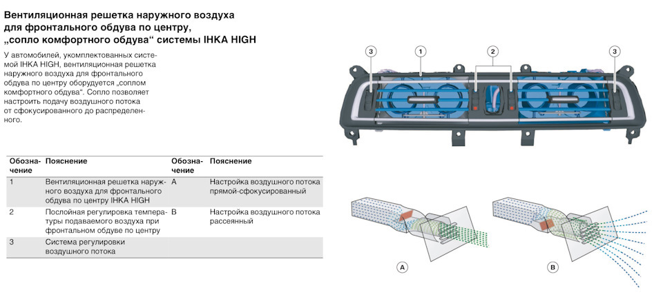 Исполнение для стран с холодным климатом bmw что это