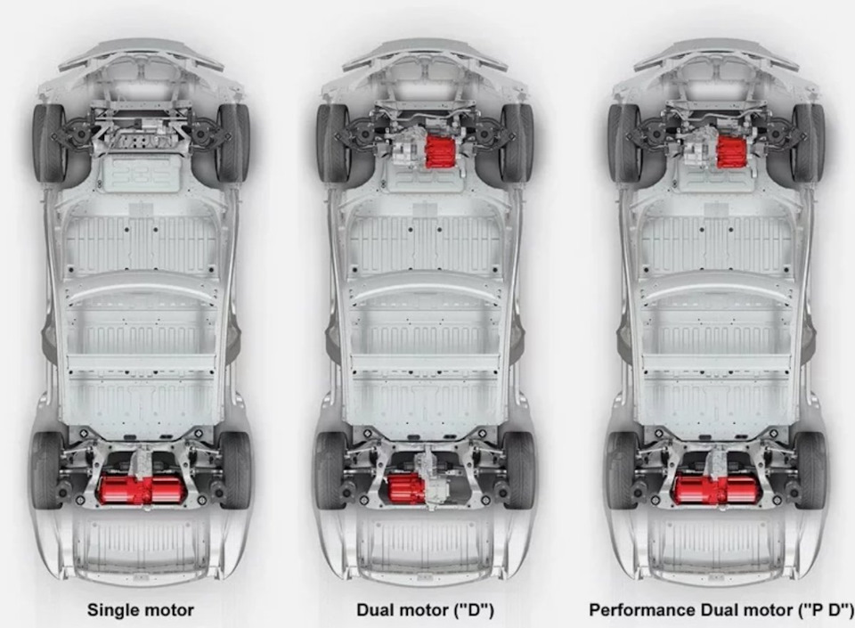 Tesla схема автомобиля