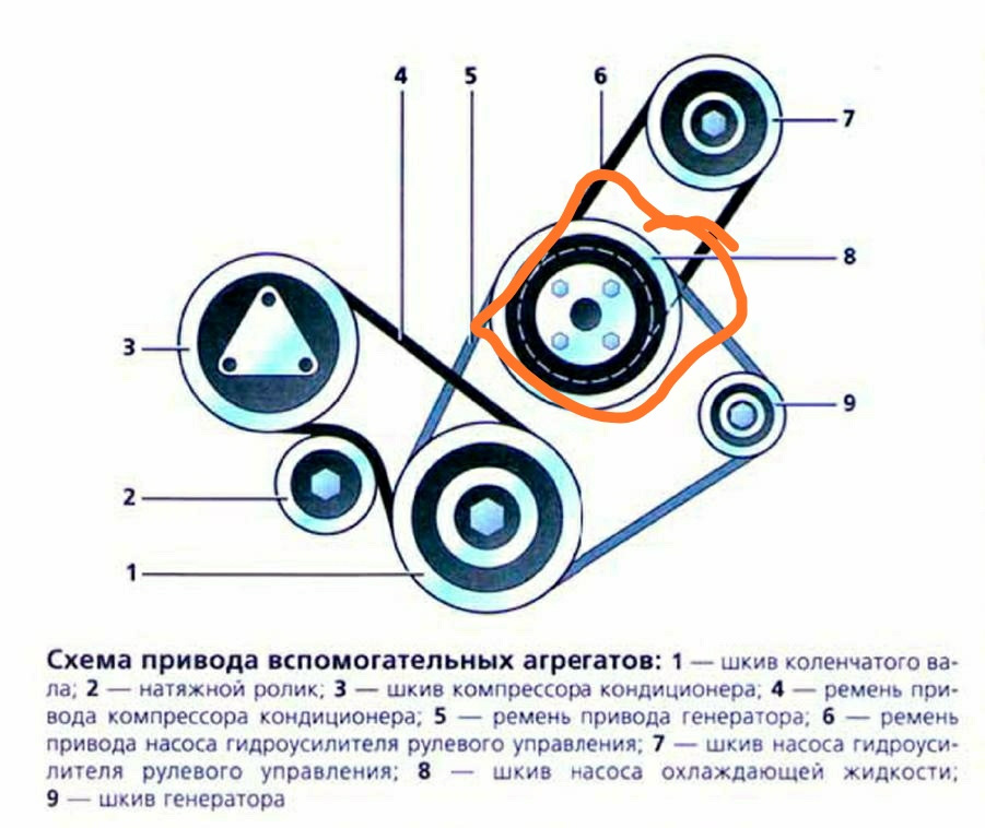 Hyundai solaris схема ремень генератора