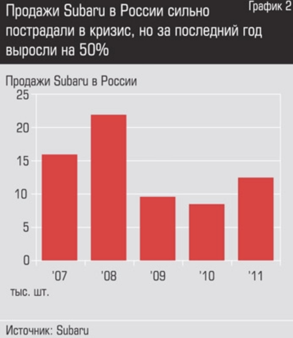 График продаж фото