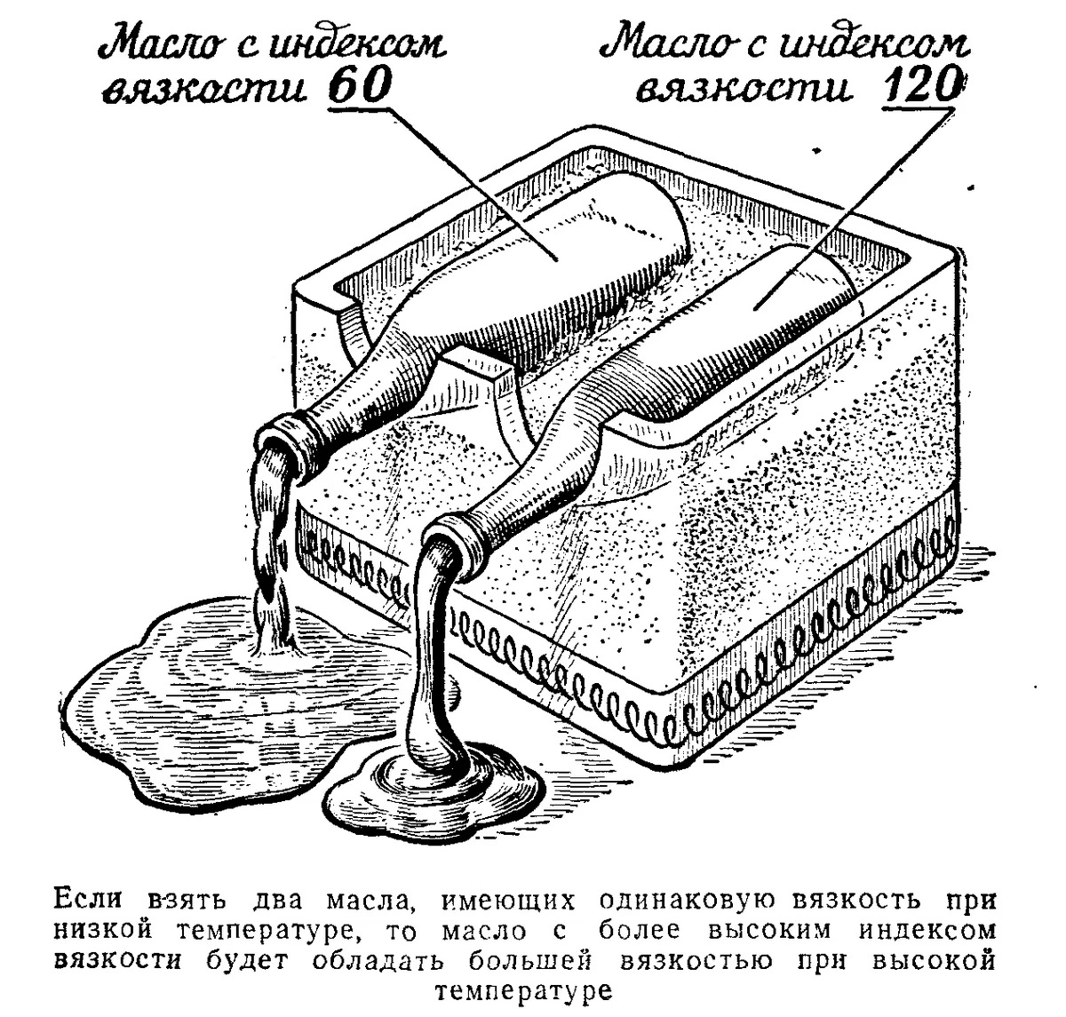 Что делать если закончилось масло