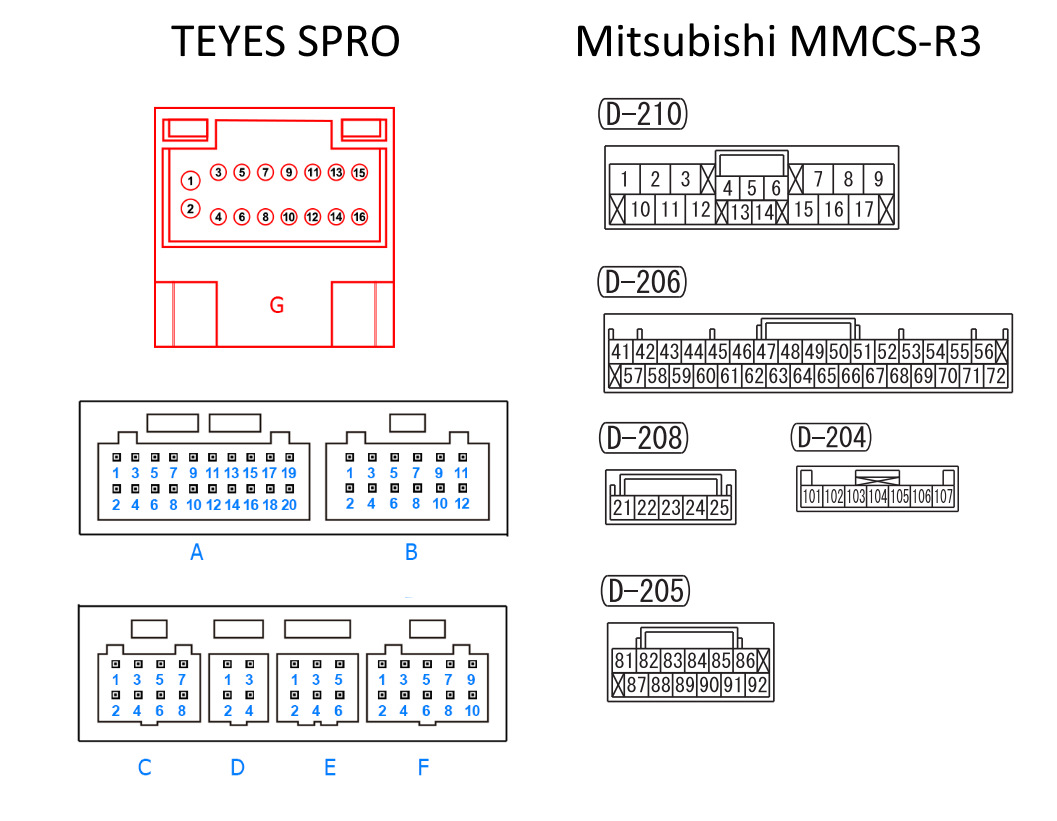 Распиновка магнитолы teyes. Разъем магнитолы Mitsubishi Pajero 4. Схема распиновки разъемов Teyes. Схема подключения магнитолы Teyes сс3. Схема подключения магнитолы Teyes cc2 Plus.