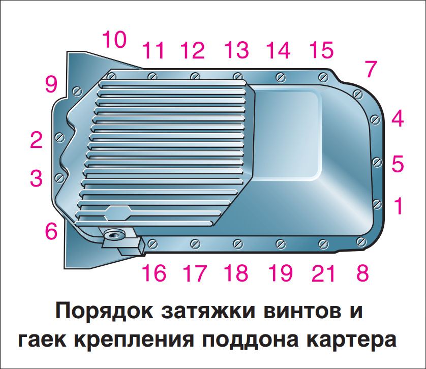 Схема затяжки поддона