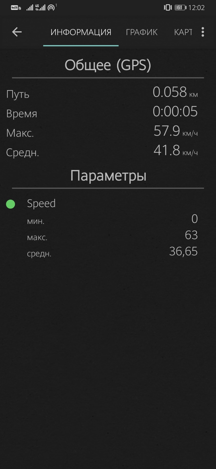 Разгон или 0-60 — Chery A5 Fora, 2 л, 2008 года | наблюдение | DRIVE2