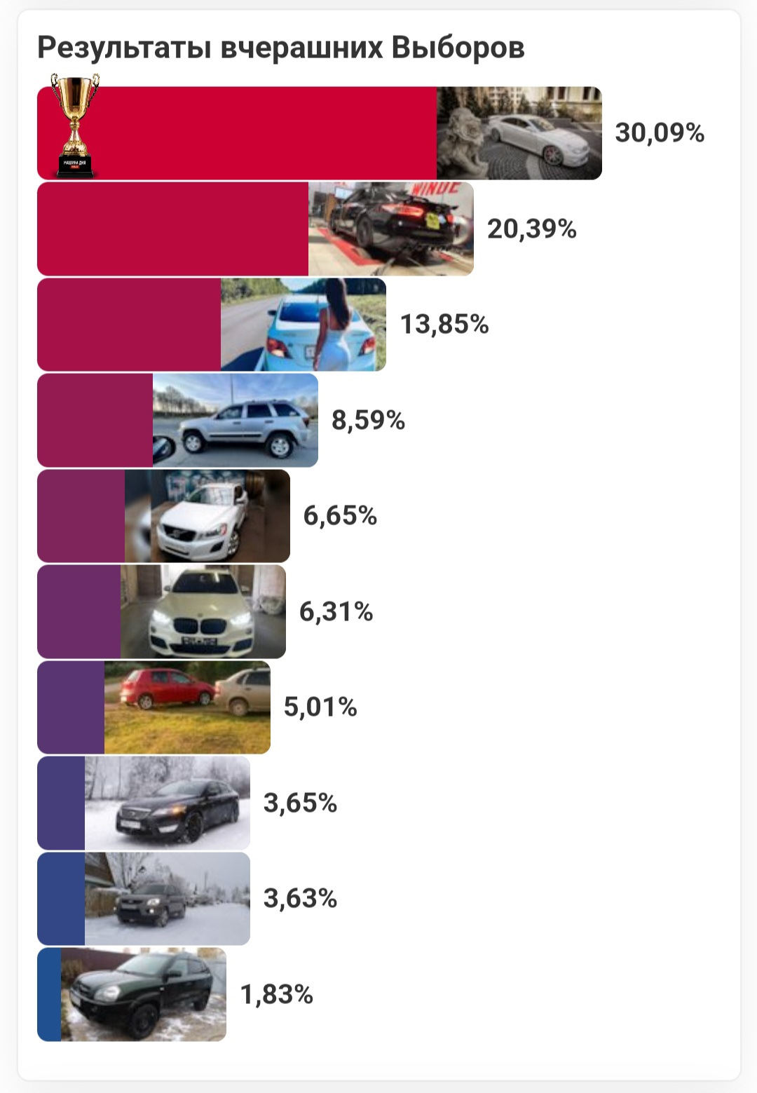 Солярис, который НЕ смог. Итоги выборов — бронза! — Hyundai Solaris, 1 ...
