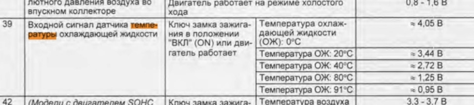 Панель приборов от Хендай Solaris в Акцент часть2. — Hyundai Accent (2G ...