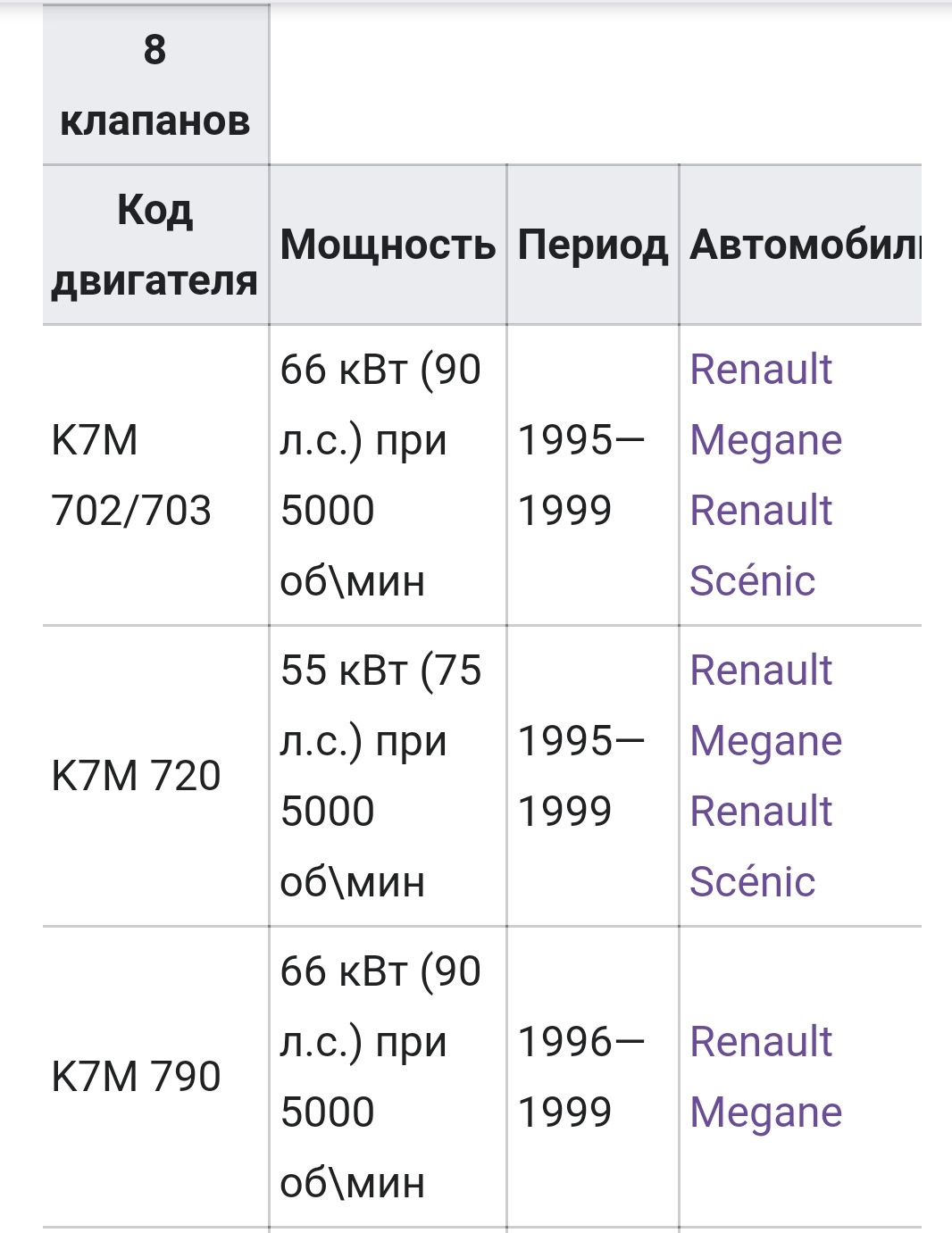 вопрос какой двигатель — Renault Megane I, 1,6 л, 1997 года | другое |  DRIVE2