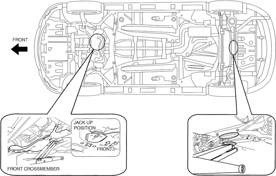 Мазда 6 куда ставить домкрат