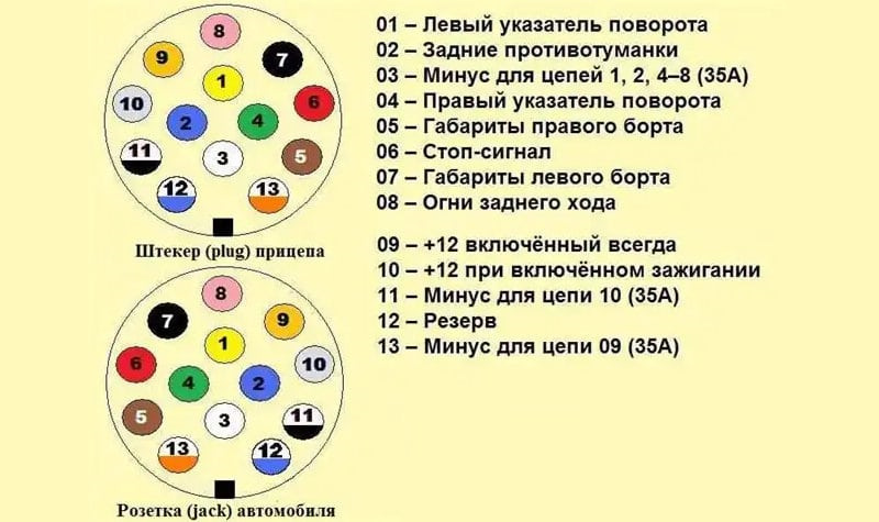 Распиновка прицепа грузового автомобиля