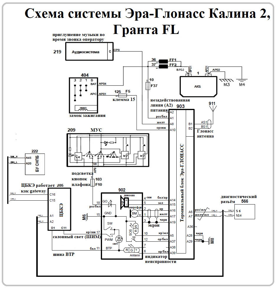 Подключение глонасс к автомобилю схема подключения