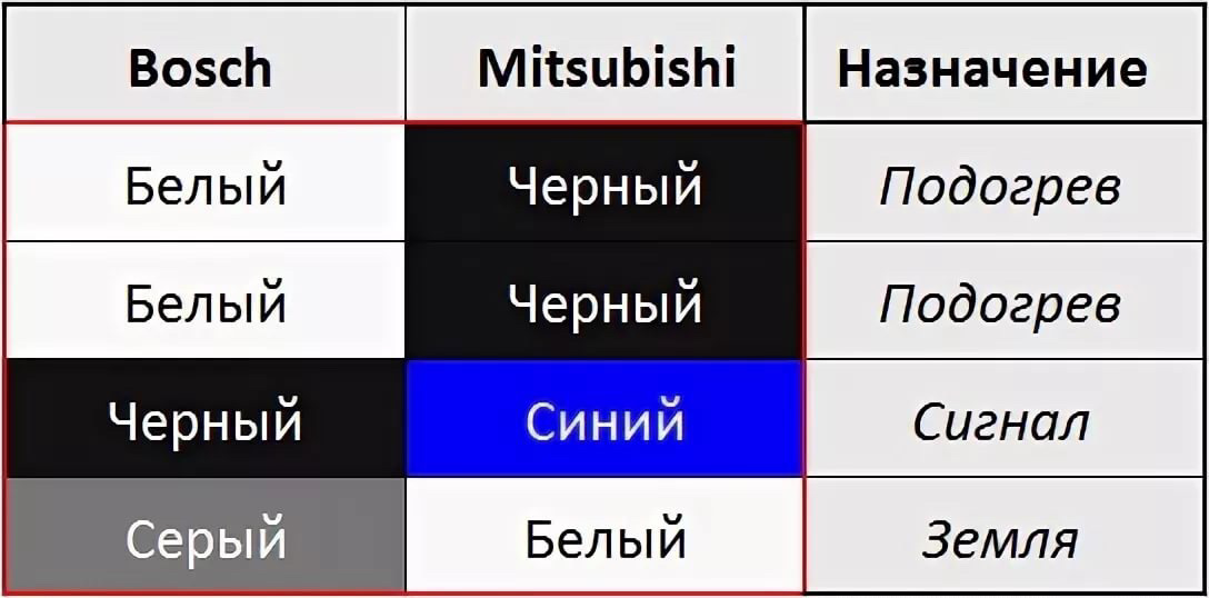 Лямбда перепиновка denso dox 0603. Распиновка лямбды бош. Распиновка лямбды бош. Распиновка лямбды бош. Распиновка лямбда зонда 5 провода.