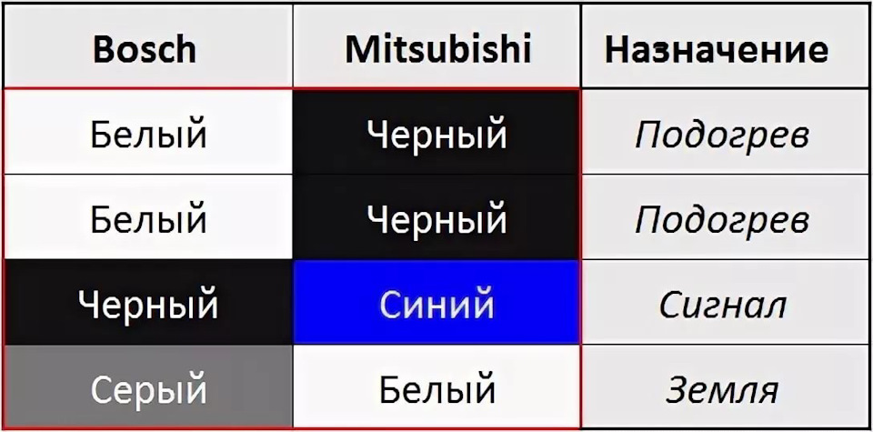 Цвета проводов датчиков кислорода