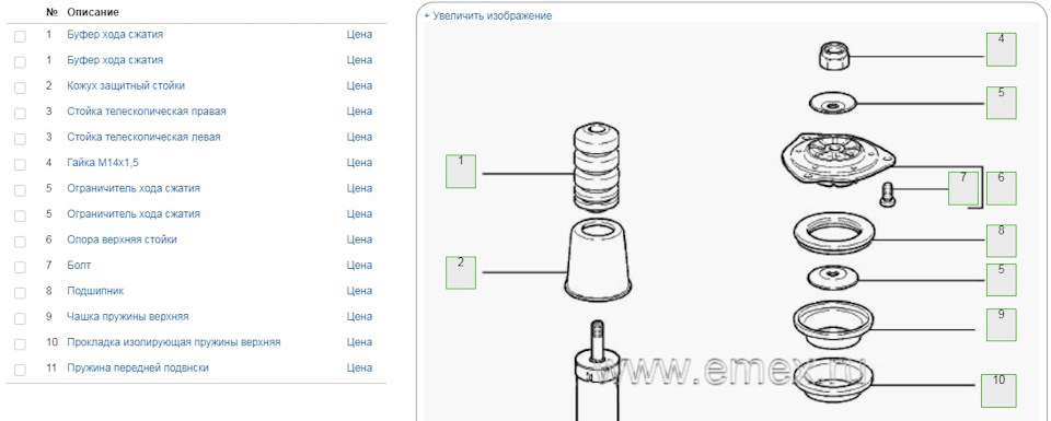 Доверяй, но проверяй. Стой над душой. Выясняй всё сам. — Lada Калина ...