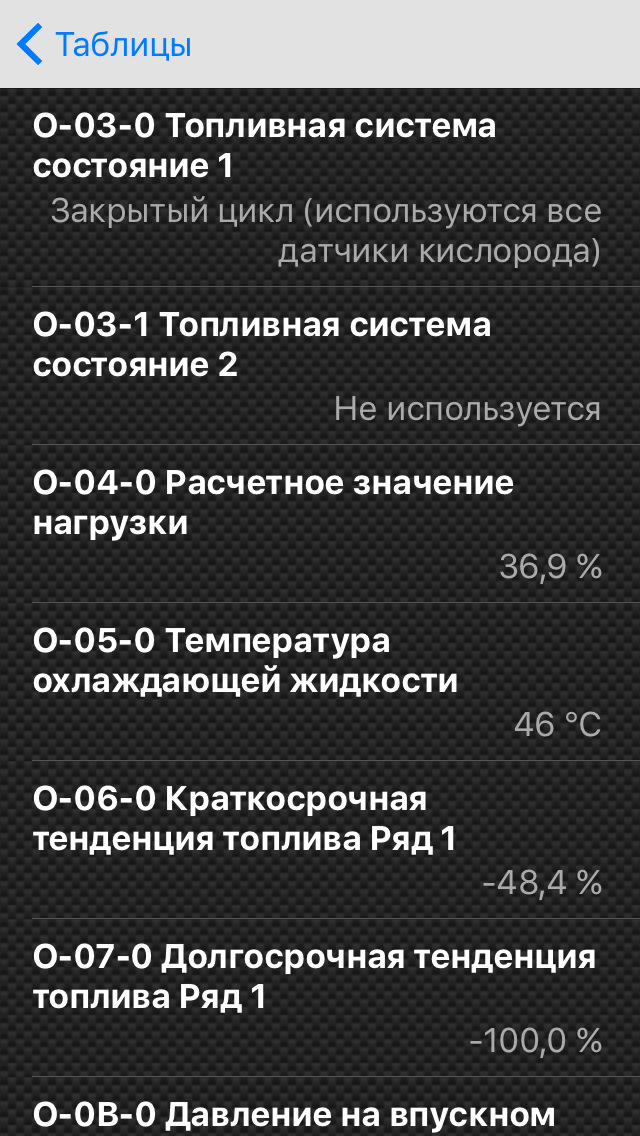 Нужна помощь, не держит обороты, тяжело работает, запах выхлопа на весь ...