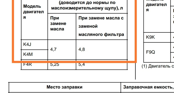 Меган 2 масло допуски