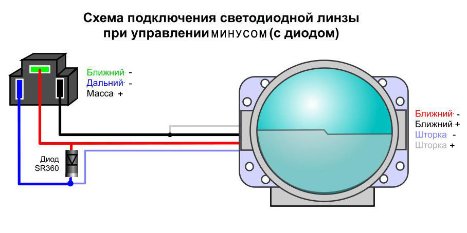 Схема подключения светодиодной фары на мотоцикл